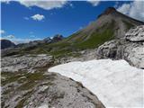 Lech da Sompunt - Piz de Puez / Puezspitz